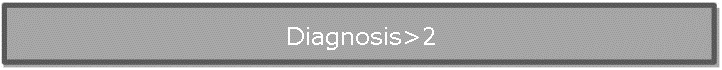 Diagnosis>2